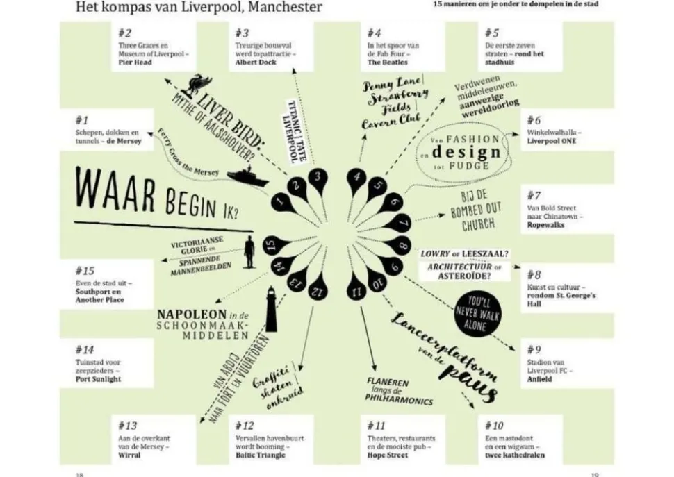 ANWB Extra Liverpool - Manchester reisgids