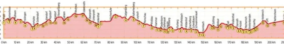 Bikeline Fietsgids Eifel Höhen Route - Rundtour