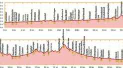 Bikeline Fietsgids Main zur Rhön Radfernweg
