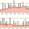 Bikeline Fietsgids Paderborner Land Route