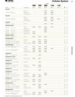 Continental Bib race 700x20/25 s60 20/25 binnenband