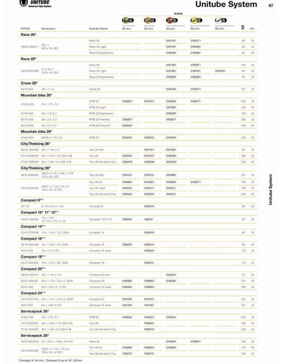 Continental Bib race 700x20/25 s60 20/25 binnenband