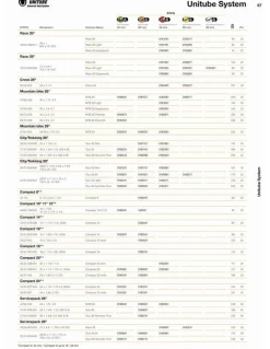 Continental Bib tour 28 slim s42 binnenband