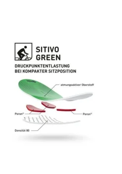 Gonso Sitivo Ti bib bike pants thermo