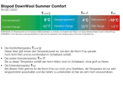 GRUEZI-BAG Biopod DownWool Summer Comfort