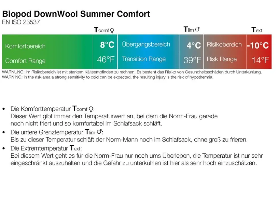 GRUEZI-BAG Biopod DownWool Summer Comfort