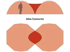 Hilleberg Atlas Connector koppelstuk