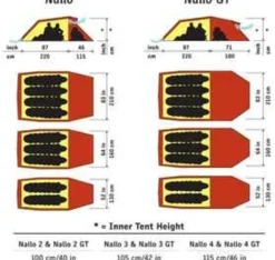 Hilleberg Nallo 3 Driepersoonstent