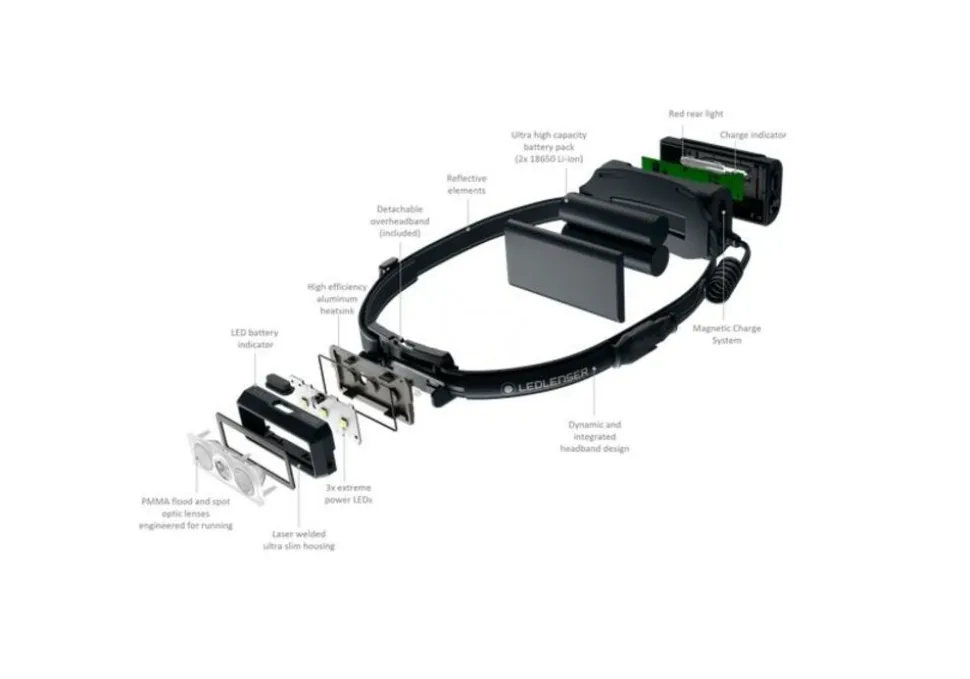 Led Lenser NEO9R rechargeable