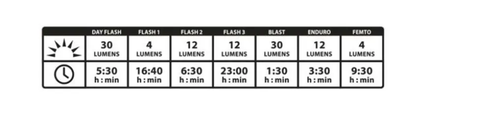 Lezyne Stick drive rear 30 lumen black