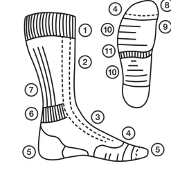 Meindl MT8 Lady - Meindl wandelsokken dames