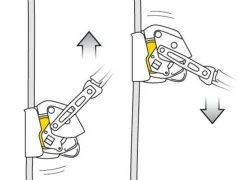 Petzl ASAP Lock - valbeveiliging