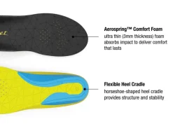 Superfeet Flexthin