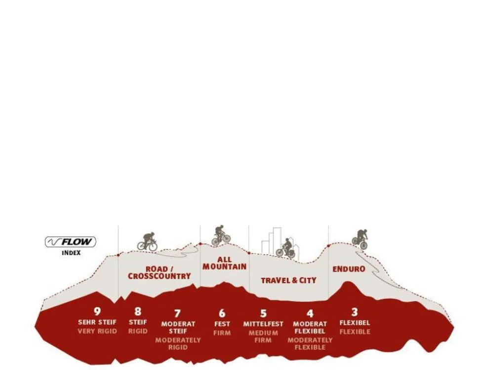 VAUDE Men's TVL Pavei- Fietsschoen